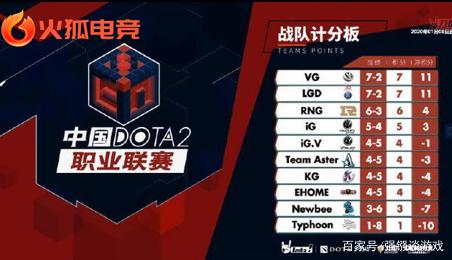 约基奇带队轻取对手，新队友表现抢眼！内线双塔崭露头角