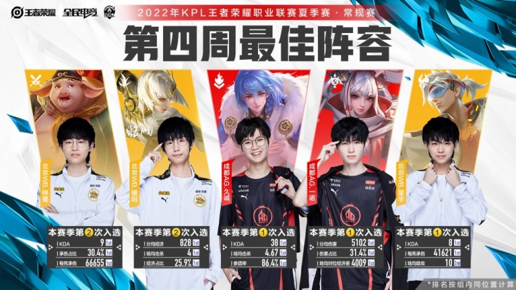 在国际赛事 在国际赛事