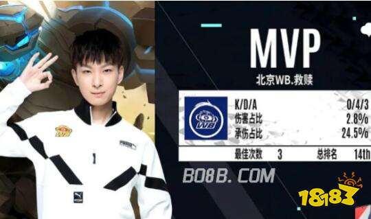 比赛的核心 比赛的核心